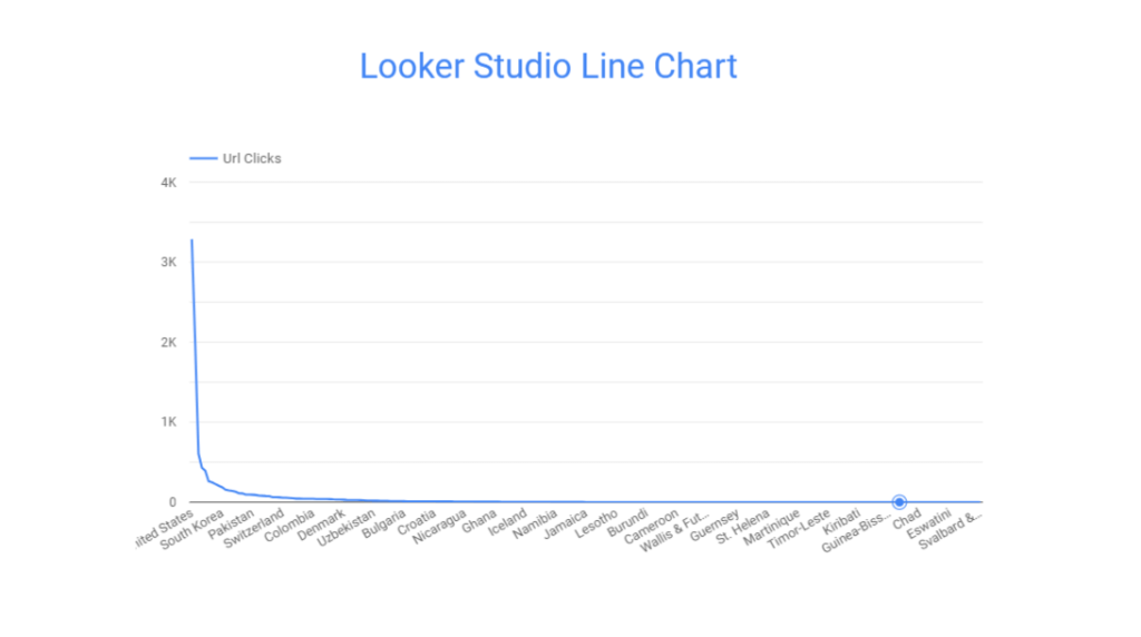 15 Line Chart Looker Studio
