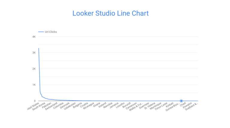 Guide on Looker Studio (Google Data Studio) Charts | Coupler.io Blog