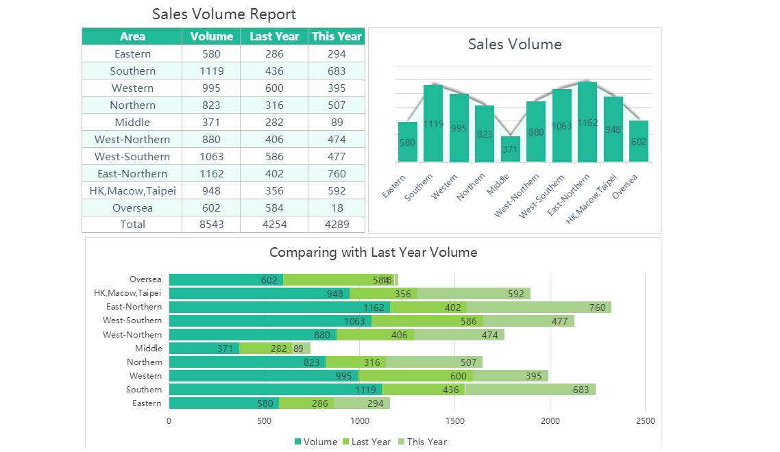 Modèle de rapport sur le volume des ventes