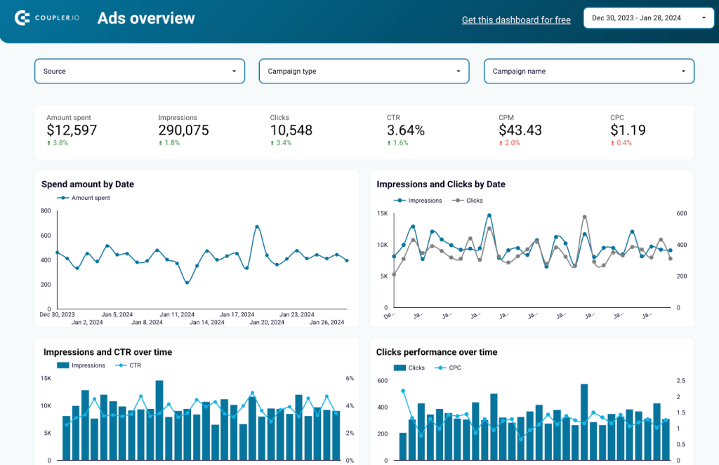 17 ads overview ppc 1