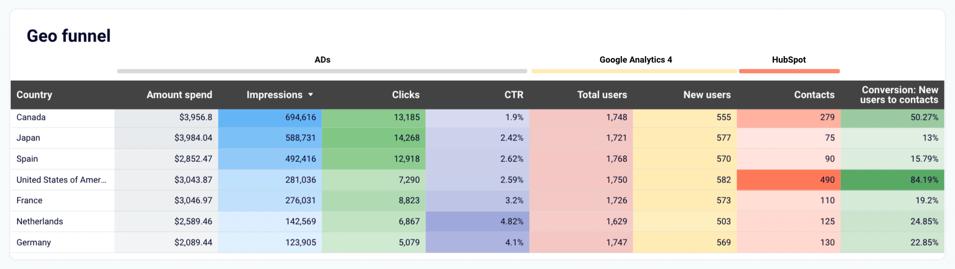 Modèle de rapport d'acquisition de clients pour HubSpot dans Looker Studio – entonnoir géographique
