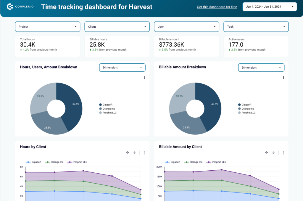 2 harvest dashboard