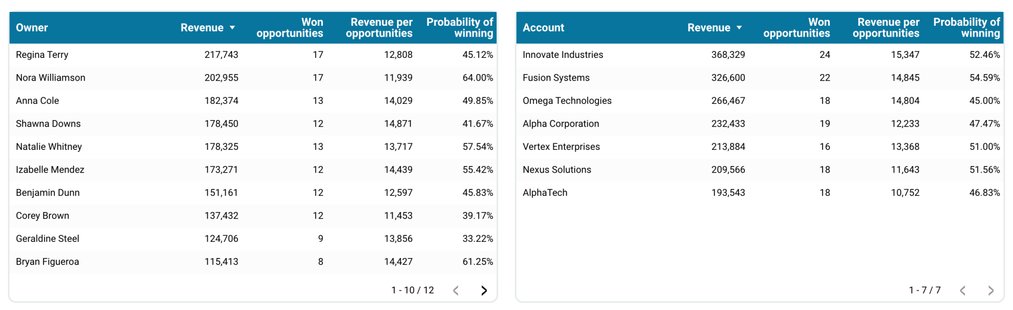 Best 25 Sales Report Templates in 2026 | Coupler.io Blog