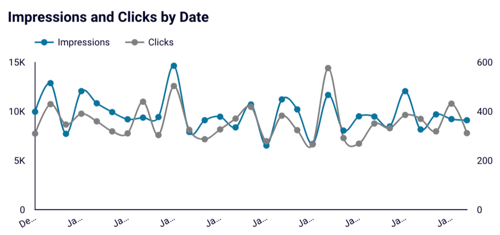 28 build timeseries