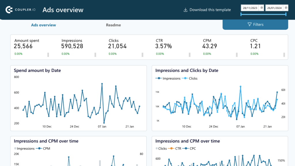 Best PPC Report Templates for Ad Campaign Analytics | Coupler.io Blog