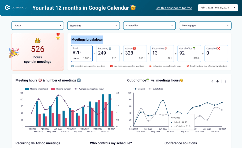 3 google calendar dashboard