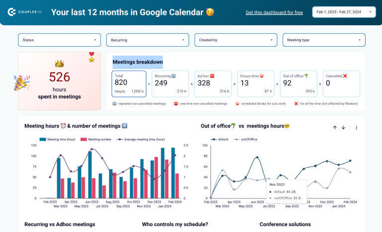 Project Status Report Template in Google Sheets and BI Tools | Coupler ...