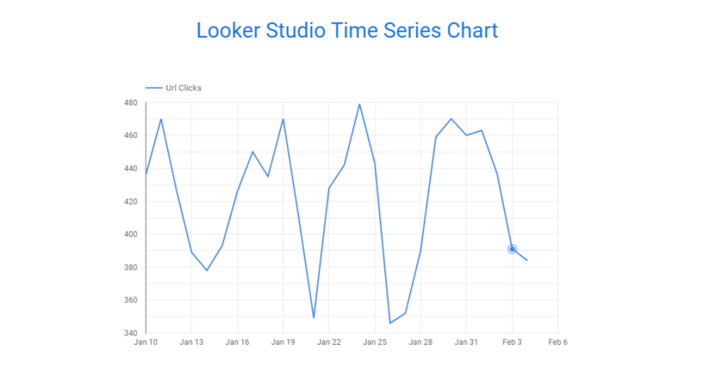 3 looker studio time series chart