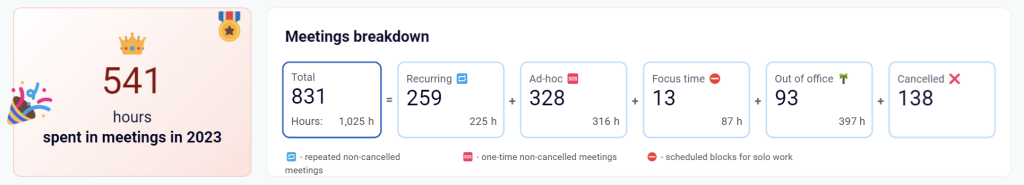 3.1 meetings breakdown