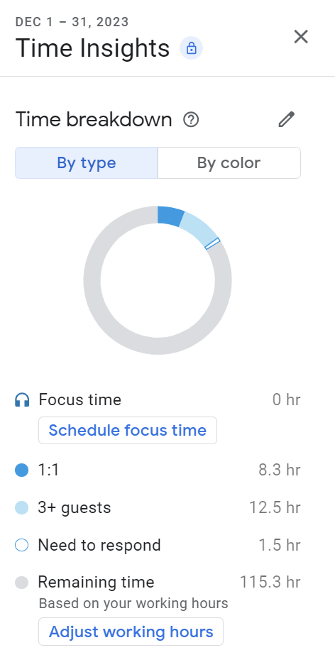 3.4 time inisghts large panel time breakdown