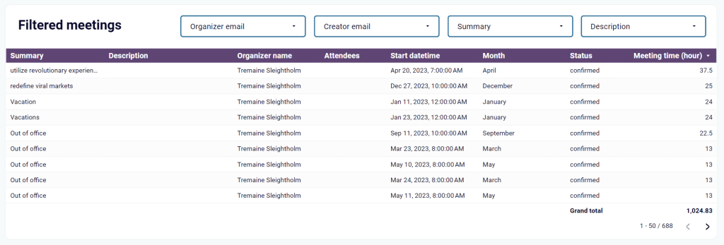 3.5 filtered meetings