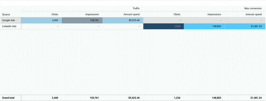 32 build pivot table