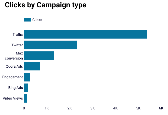 34 build bar chart