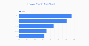 Guide on Looker Studio (Google Data Studio) Charts | Coupler.io Blog