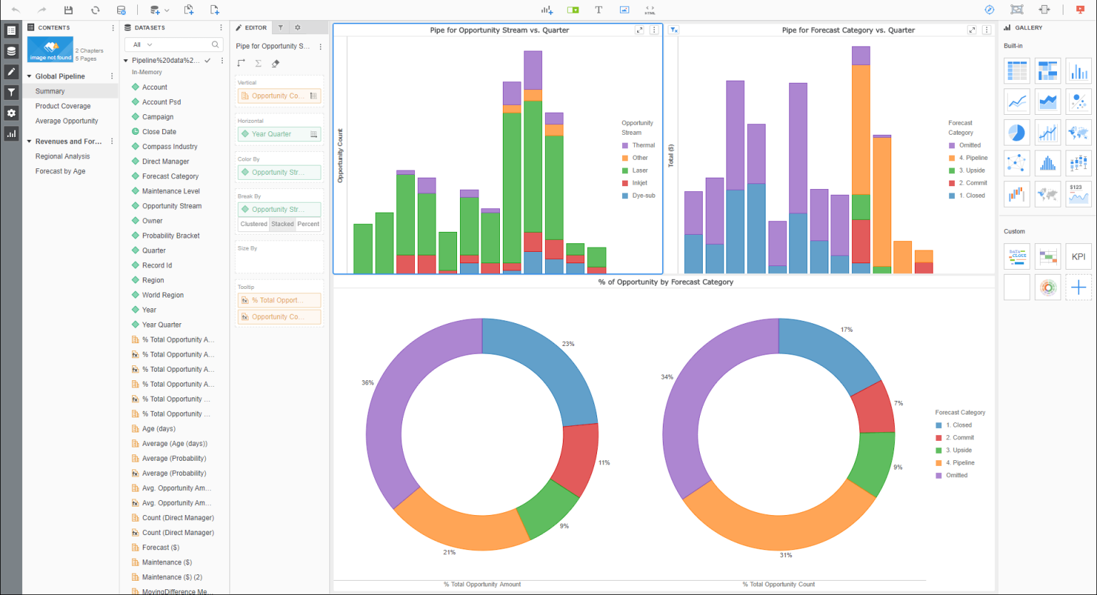 Top 9 Looker Studio Alternatives for Best Data Visualization | Coupler ...