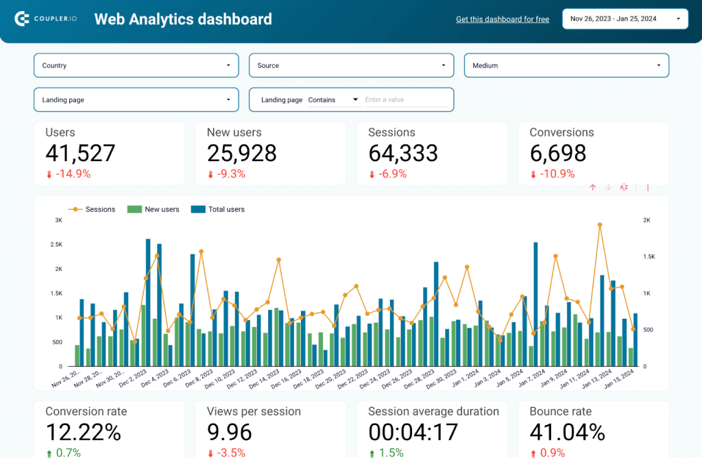 46 web analytics dashboard
