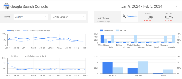 Guide on Looker Studio (Google Data Studio) Charts | Coupler.io Blog
