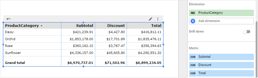 Figure 1.1.2. A calculated field used in a table