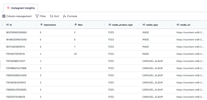2 Transform Data InstagramInsights