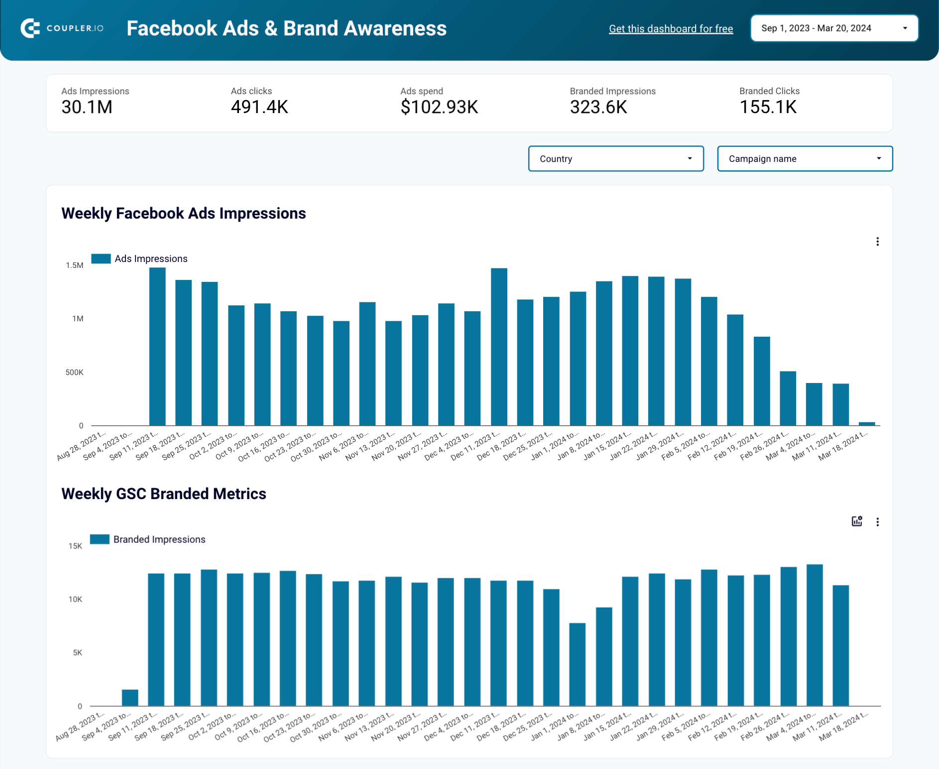 Looker Studio Facebook Ads & Markenbekanntheit Bericht-Vorlage