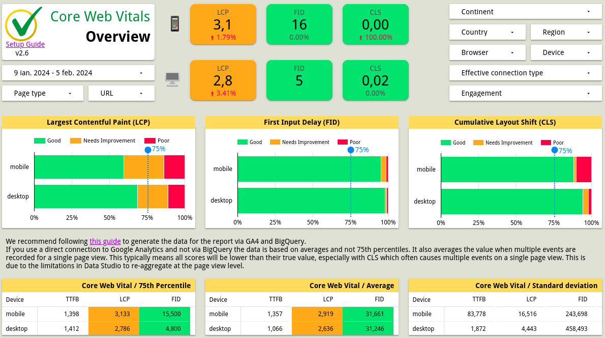 3.Core web vitals