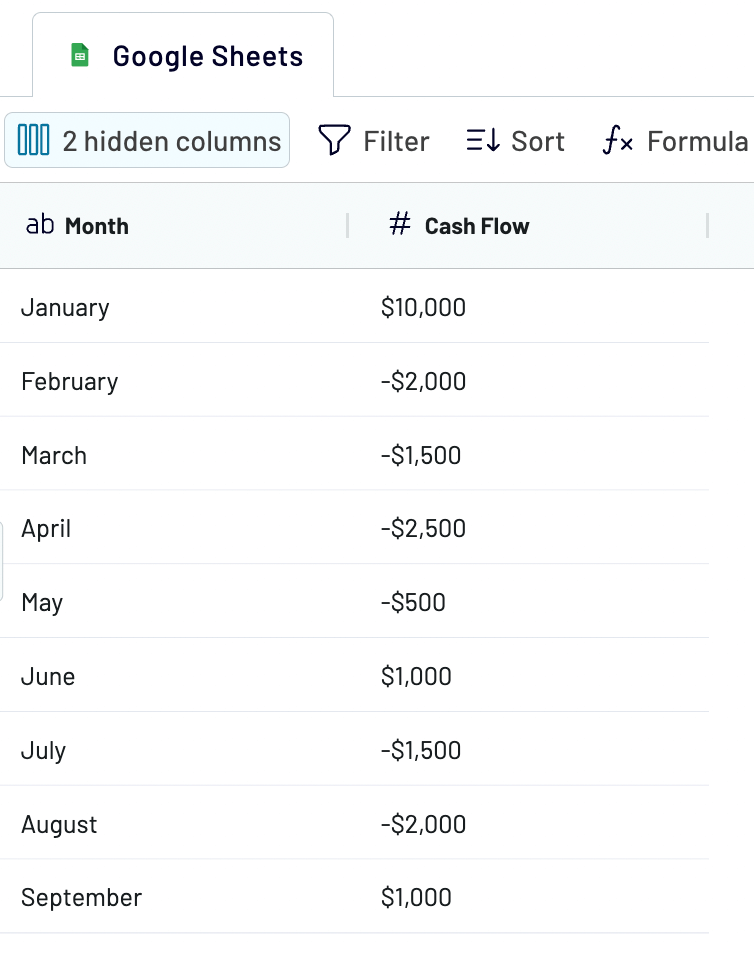 5 datos transformados