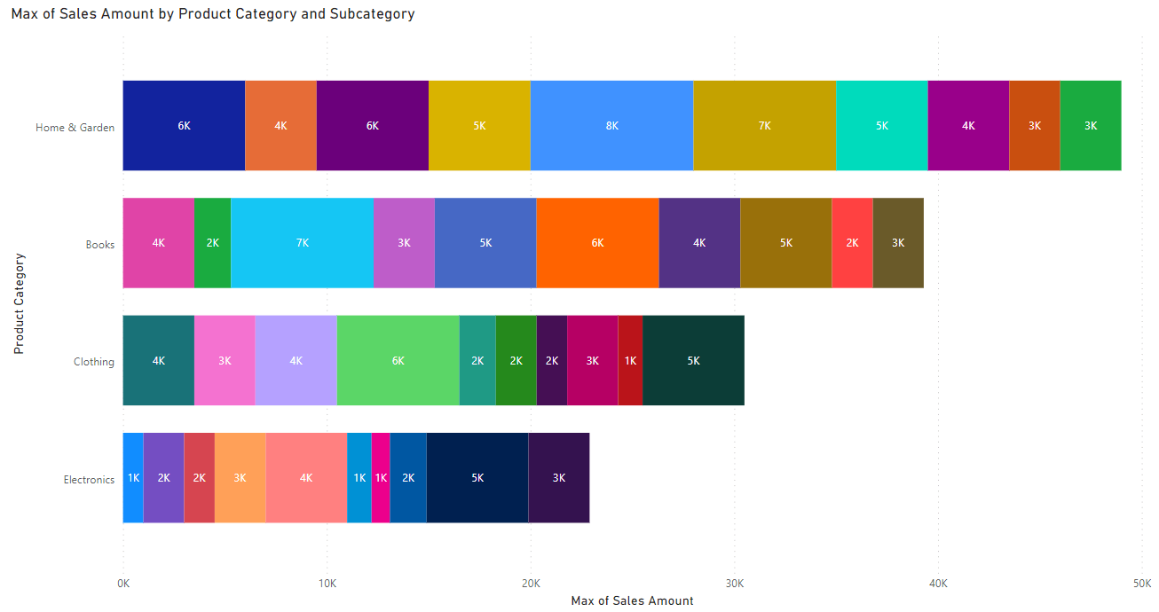A Guide On A Power BI Stacked Bar Chart Coupler io Blog A Guide On A Power BI Stacked Bar Chart Coupler io Blog