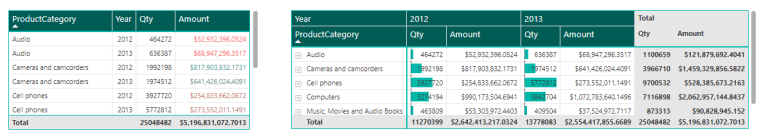 Your Guide to Power BI Matrix Visualization | Coupler.io Blog