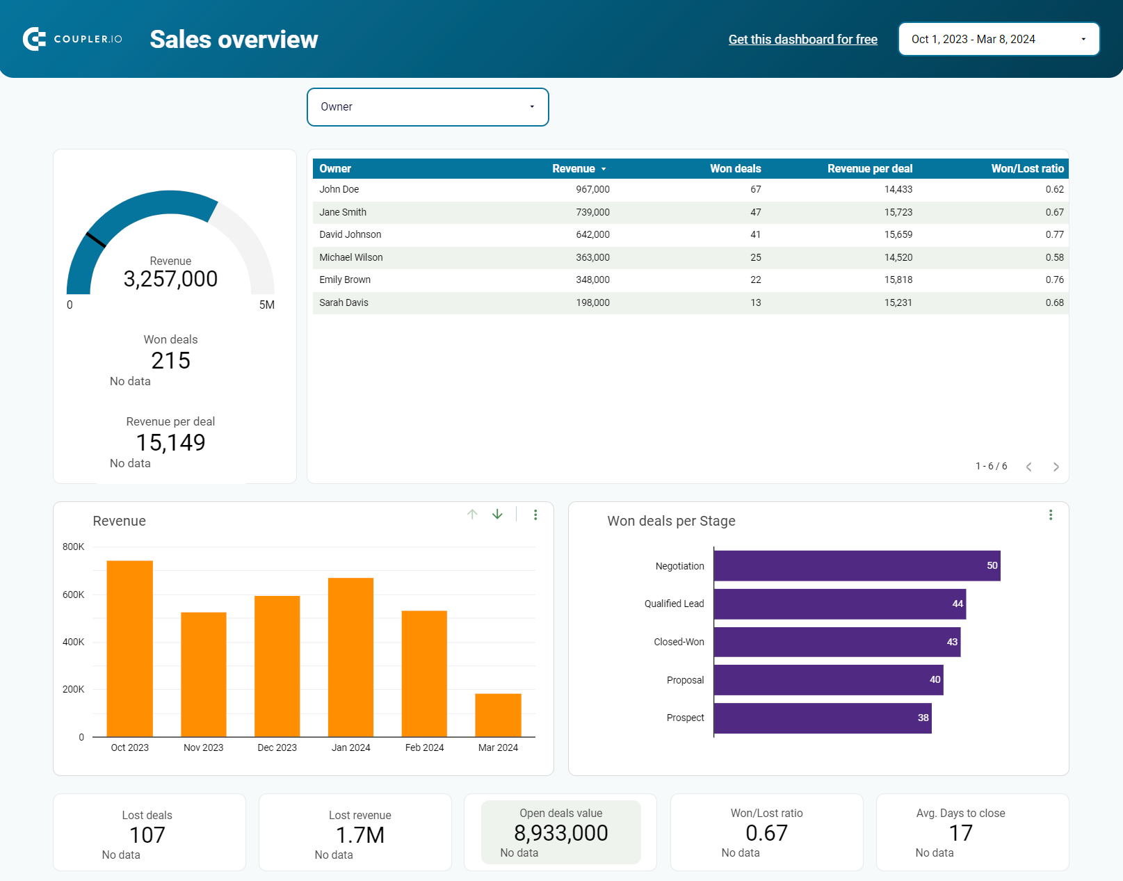 Financial Reporting Explained in One Tutorial | Coupler.io Blog