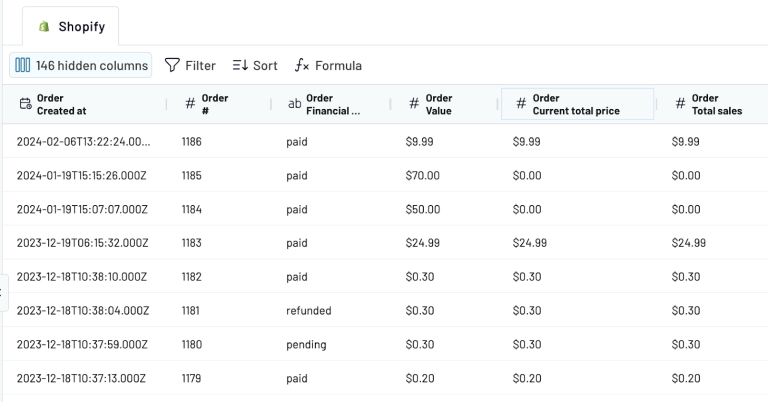 How You Can Export Shopify Data | Coupler.io Blog