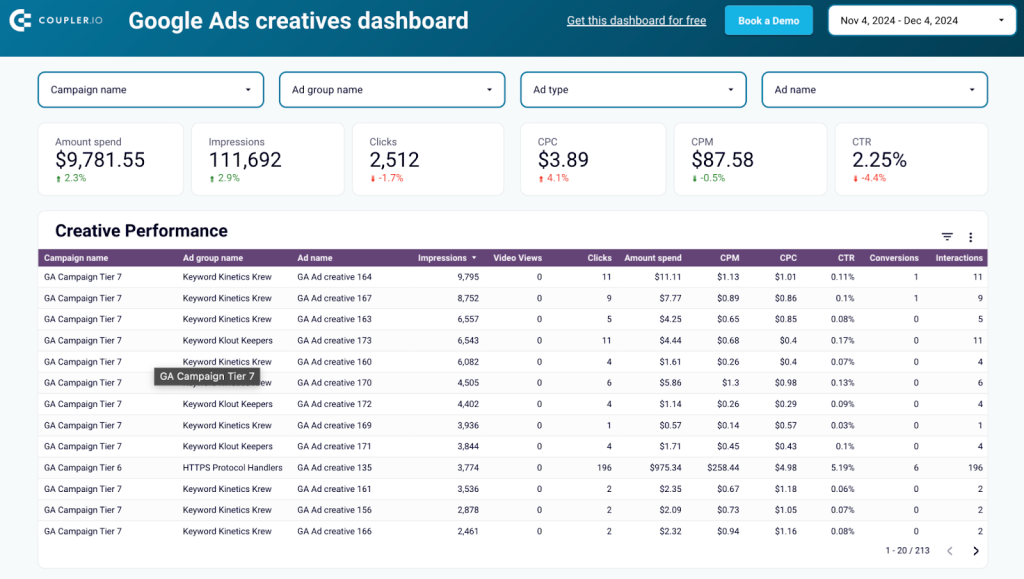 Google Ads creatives template in Looker Studio by Coupler.io 