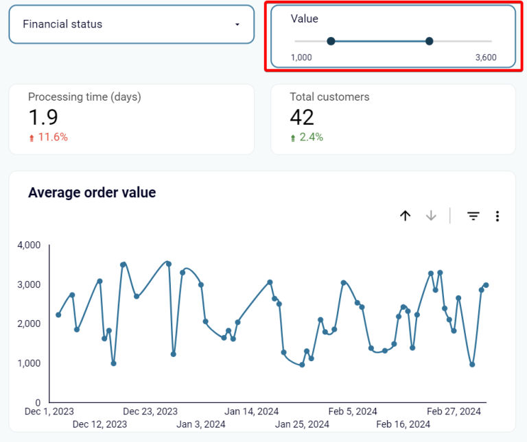 Shopify Dashboard Explained + Free Dashboard Templates | Coupler.io Blog