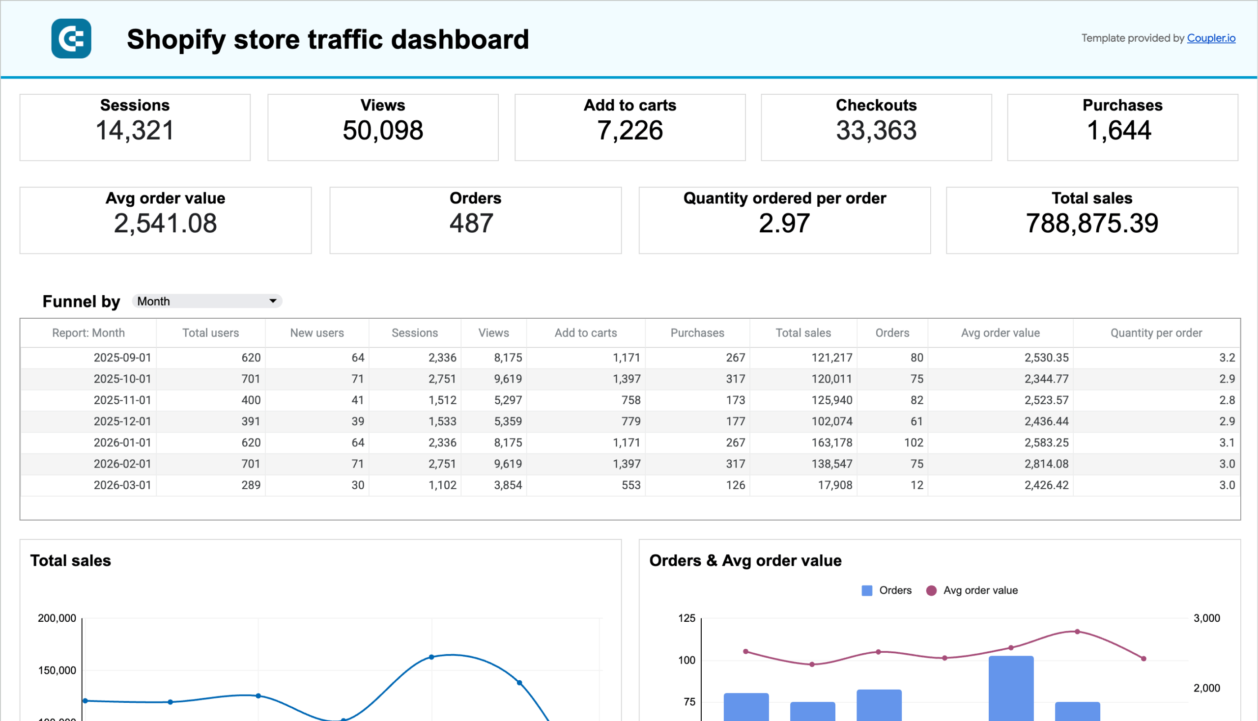 shopify store traffic dashboard spreadsheets