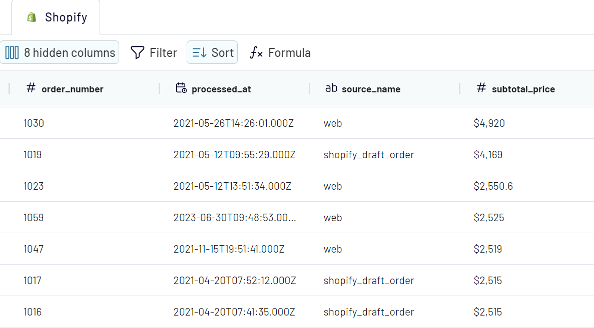 paso2.shopify looker studio transformar