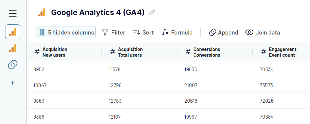 1. google analytics transform new