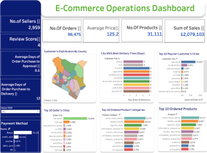 Top 11 Tableau Dashboard Examples | Coupler.io Blog