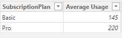 11 third result table