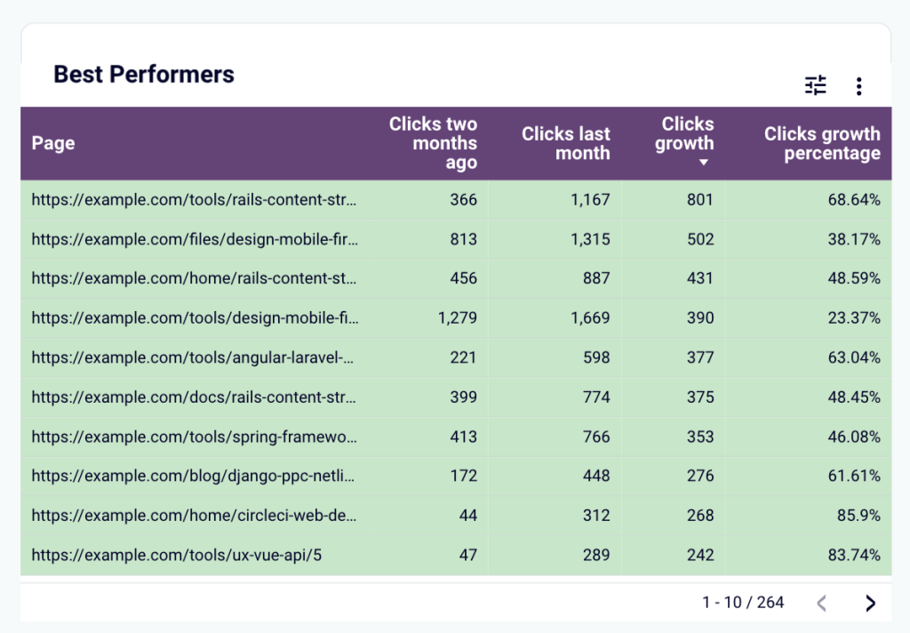 11. Data table