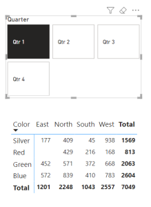 Power BI Pivot Table: How to Create & Work With Them? | Coupler.io Blog