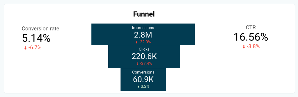 12. Funnel