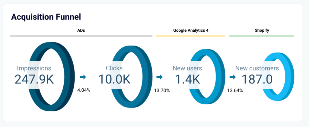 14.1. sales funnel