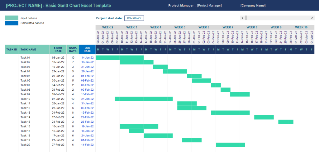 18. Gantt chart