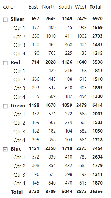 19 expand pivot table values