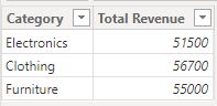 2 first result table