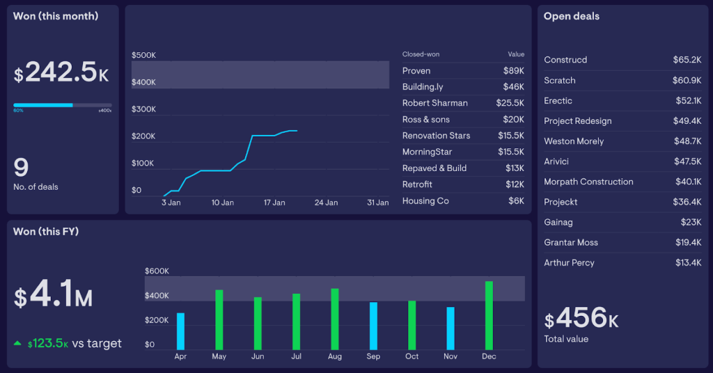20 sales kpi