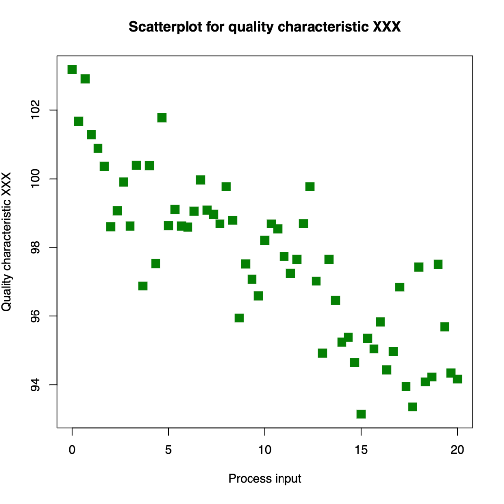 20. Scatter plot copy