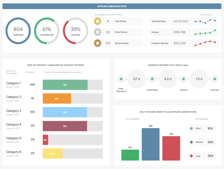 Power BI Dashboard vs. Report: Which One Is Right for You? | Coupler.io ...