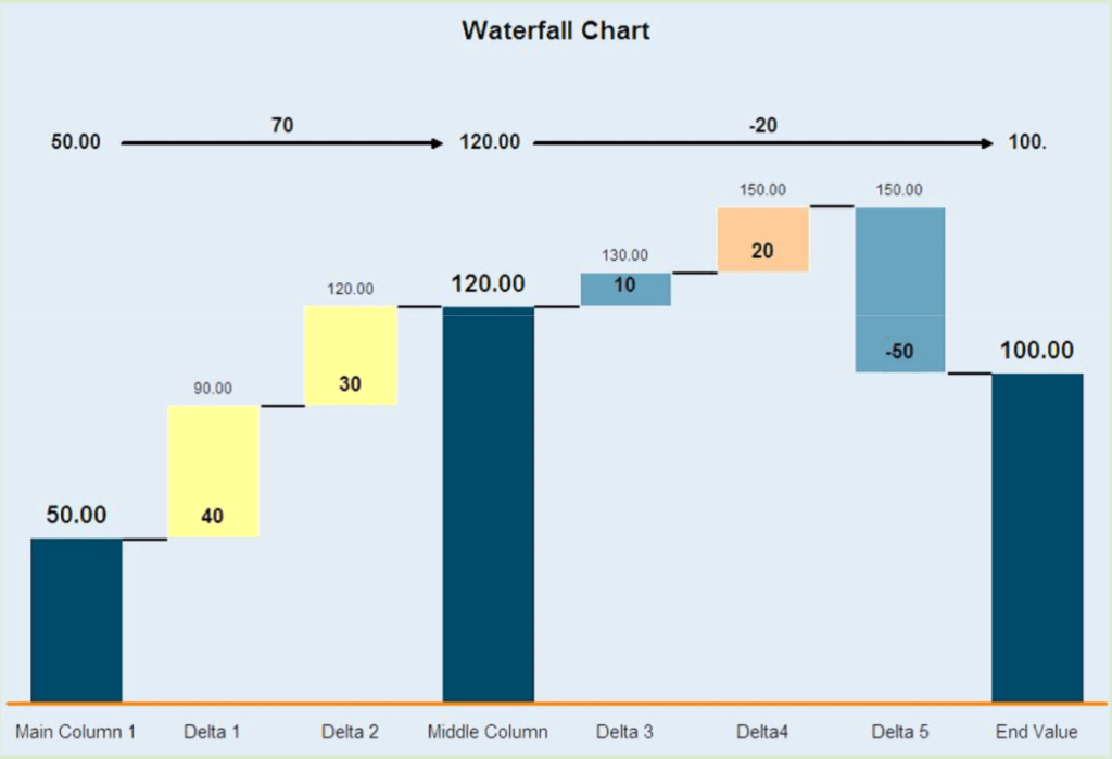 25. Waterfall chart