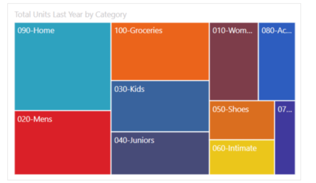 27. Treemap