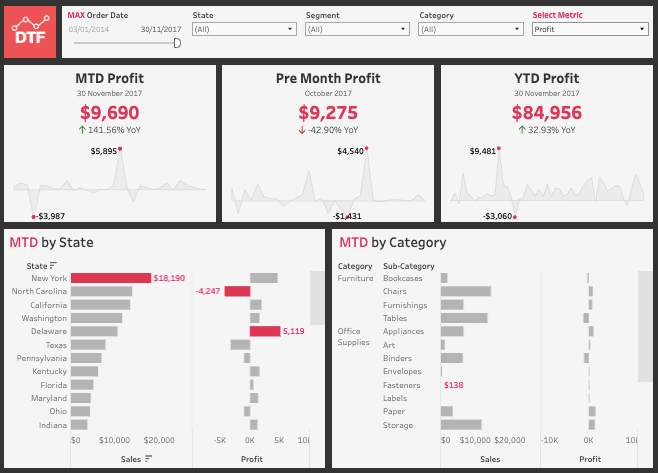 2 KPI Dashboard